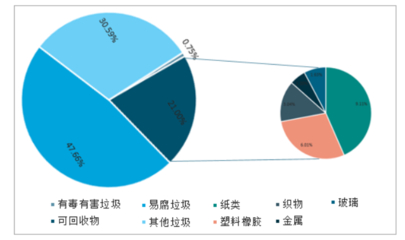 2023年旧物回收行业发展趋势:旧物回收处理方法不断升级